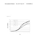 Methods for Improving Viability and Productivity in Cell Culture diagram and image