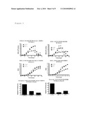 Methods for Improving Viability and Productivity in Cell Culture diagram and image