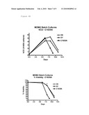 Methods for Improving Viability and Productivity in Cell Culture diagram and image