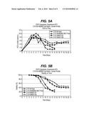 Methods for Improving Viability and Productivity in Cell Culture diagram and image