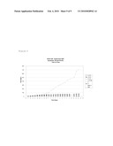 Methods for Improving Viability and Productivity in Cell Culture diagram and image