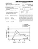 Method for culturing mesenchymal stem cell and method for producing biological tissue prosthesis diagram and image