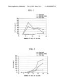 Method for culturing mesenchymal stem cell and method for producing biological tissue prosthesis diagram and image