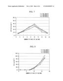 Method for culturing mesenchymal stem cell and method for producing biological tissue prosthesis diagram and image