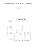 Biomarker in Inflammatory Diseases diagram and image