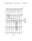 Method for identifying modulators of the NRF2-KEAP1-AREP pathway diagram and image