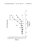 Method for identifying modulators of the NRF2-KEAP1-AREP pathway diagram and image