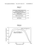 METHOD OF MANUFACTURING SOLAR CELL diagram and image