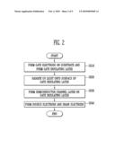 METHOD OF FABRICATING ORGANIC THIN FILM TRANSISTOR USING SURFACE ENERGY CONTROL diagram and image