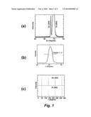 GERMANIUM FILMS BY POLYMER-ASSISTED DEPOSITION diagram and image