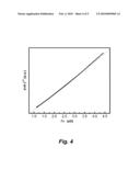 GERMANIUM FILMS BY POLYMER-ASSISTED DEPOSITION diagram and image