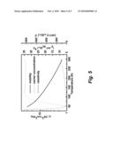 GERMANIUM FILMS BY POLYMER-ASSISTED DEPOSITION diagram and image