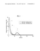 Method of Forming Tunnel Insulation Layer in Flash Memory Device diagram and image