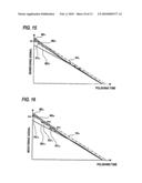 Polishing apparatus and polishing method diagram and image