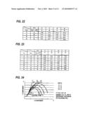 Polishing apparatus and polishing method diagram and image