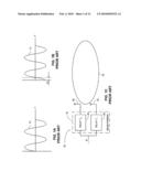 DELAY DIVERSITY IN ANTENNA ARRAYS diagram and image