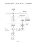 EFFICIENT AUTHENTICATION OF A USER FOR CONDUCT OF A TRANSACTION INITIATED VIA MOBILE TELEPHONE diagram and image