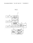 COGNITIVE RADIO SYSTEM, COGNITIVE RADIO APPARATUS, MANAGEMENT SERVER, COGNITIVE RADIO METHOD AND RECORDING MEDIUM diagram and image