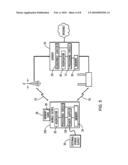 DIARY SYNCHRONIZATION FOR SMART PHONE APPLICATIONS (5470.PALM.US) diagram and image