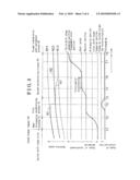 SPEED CONTROL METHOD OF AUTOMATIC TRANSMISSION diagram and image