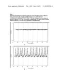 Label-Free Monitoring of Excitation-Contraction Coupling and Excitable Cells Using Impedance Based Systems with Millisecond Time Resolution diagram and image