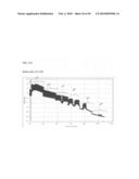 Label-Free Monitoring of Excitation-Contraction Coupling and Excitable Cells Using Impedance Based Systems with Millisecond Time Resolution diagram and image