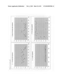 Label-Free Monitoring of Excitation-Contraction Coupling and Excitable Cells Using Impedance Based Systems with Millisecond Time Resolution diagram and image