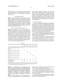 ANTIWEAR HYDRAULIC FLUID COMPOSITION WITH USEFUL EMULSIFYING AND RUST PREVENTION PROPERTIES diagram and image