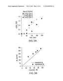 BORONIC ACID-CONTAINING BLOCK COPOLYMERS FOR CONTROLLED DRUG DELIVERY diagram and image