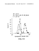 BORONIC ACID-CONTAINING BLOCK COPOLYMERS FOR CONTROLLED DRUG DELIVERY diagram and image