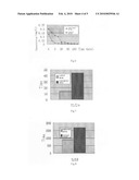 preparation method of galactosyl-has magnetic nanoparticles containing adriamycin diagram and image