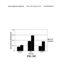 COMPOSITIONS AND METHODS FOR DIAGNOSING, TREATING, AND PREVENTING PROSTATE CONDITIONS diagram and image