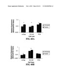 COMPOSITIONS AND METHODS FOR DIAGNOSING, TREATING, AND PREVENTING PROSTATE CONDITIONS diagram and image