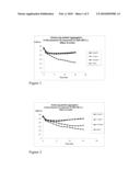 Anticoagulant Antithrombotic Dual Inhibitors Comprising a Biotin Label diagram and image