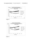 Anticoagulant Antithrombotic Dual Inhibitors Comprising a Biotin Label diagram and image