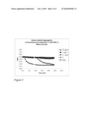 Anticoagulant Antithrombotic Dual Inhibitors Comprising a Biotin Label diagram and image