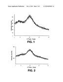 Spray dried formulation diagram and image