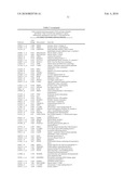 Metastasis Promoting Genes and Proteins diagram and image