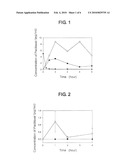 P-Glycoprotein inhibitor comprising octilonium bromide as an effective ingredient diagram and image