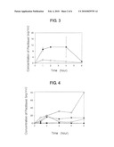 P-Glycoprotein inhibitor comprising octilonium bromide as an effective ingredient diagram and image