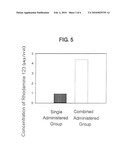 P-Glycoprotein inhibitor comprising octilonium bromide as an effective ingredient diagram and image