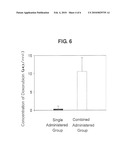 P-Glycoprotein inhibitor comprising octilonium bromide as an effective ingredient diagram and image