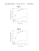 P-Glycoprotein inhibitor comprising octilonium bromide as an effective ingredient diagram and image