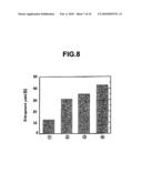 METHOD FOR PRODUCING VESICLE, VESICLE OBTAINED BY THE PRODUCTION METHOD, AND METHOD FOR PRODUCING FROZEN PARTICLE USED IN PRODUCTION OF VESICLE diagram and image