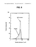 METHOD FOR PRODUCING VESICLE, VESICLE OBTAINED BY THE PRODUCTION METHOD, AND METHOD FOR PRODUCING FROZEN PARTICLE USED IN PRODUCTION OF VESICLE diagram and image