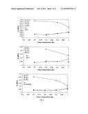 PROCESS FOR THE PREPARATION OF AUXETIC FOAMS diagram and image