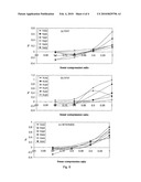 PROCESS FOR THE PREPARATION OF AUXETIC FOAMS diagram and image