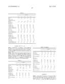 HEAT RESISTANT THERMOPLASTIC ARTICLES INCLUDING CO-STABILIZERS diagram and image