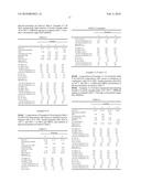 HEAT RESISTANT THERMOPLASTIC ARTICLES INCLUDING CO-STABILIZERS diagram and image