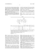 Production of isotactic and regiorandom polypropylene based polymer and block copolymers diagram and image